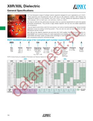 08053F224KAT2A datasheet  